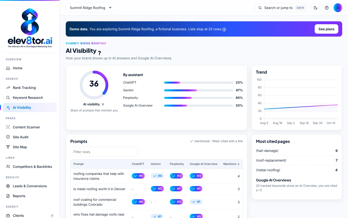 elev8tor AI visibility screen