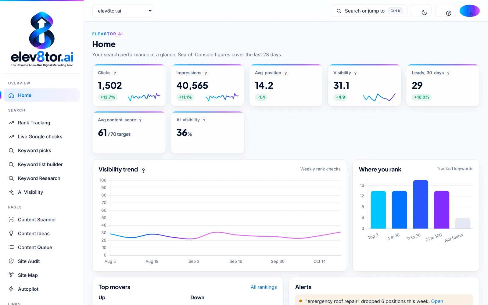 elev8tor app home dashboard with clicks, impressions, visibility, leads, content score and AI visibility