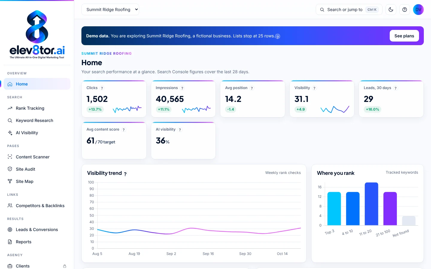 elev8tor dashboard home with clicks, visibility score and content score