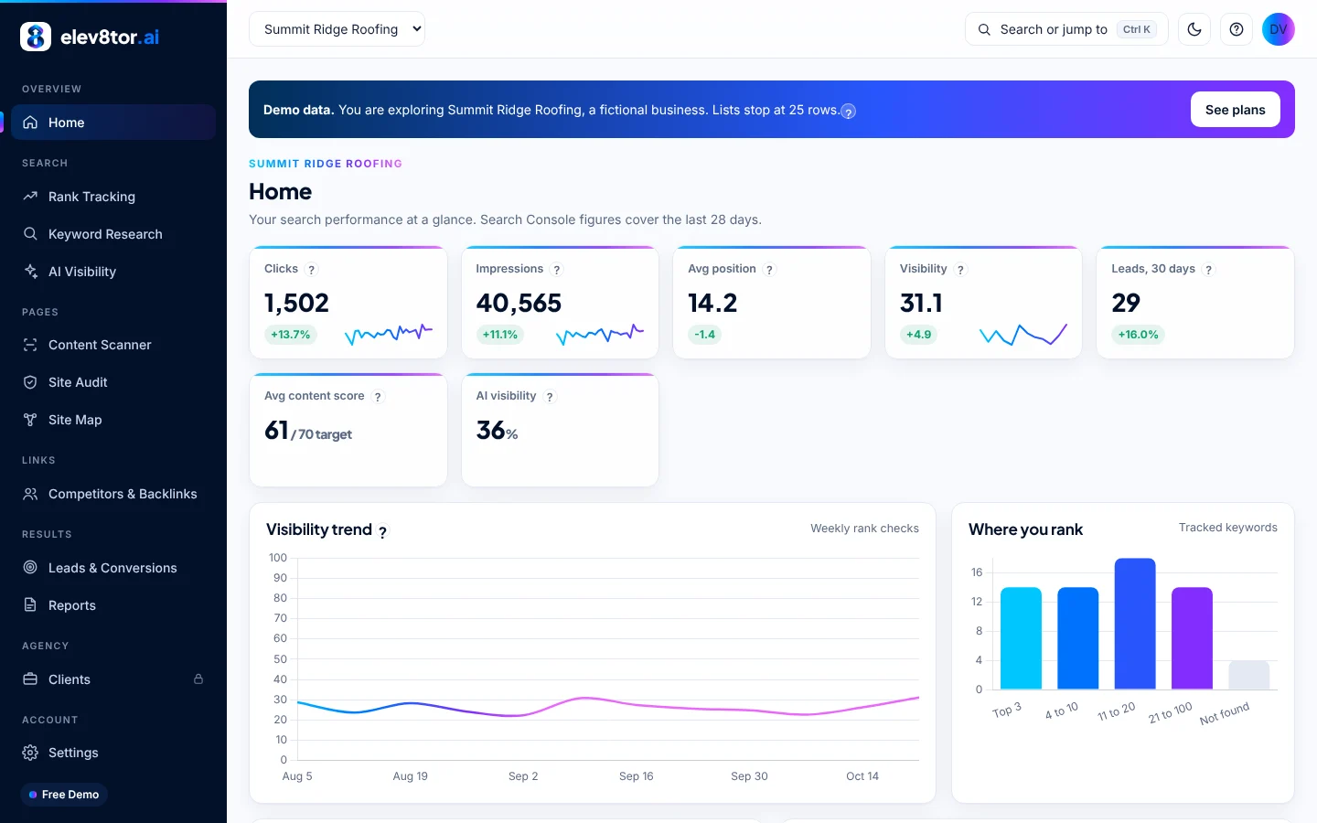 elev8tor dashboard home with clicks, visibility score and content score