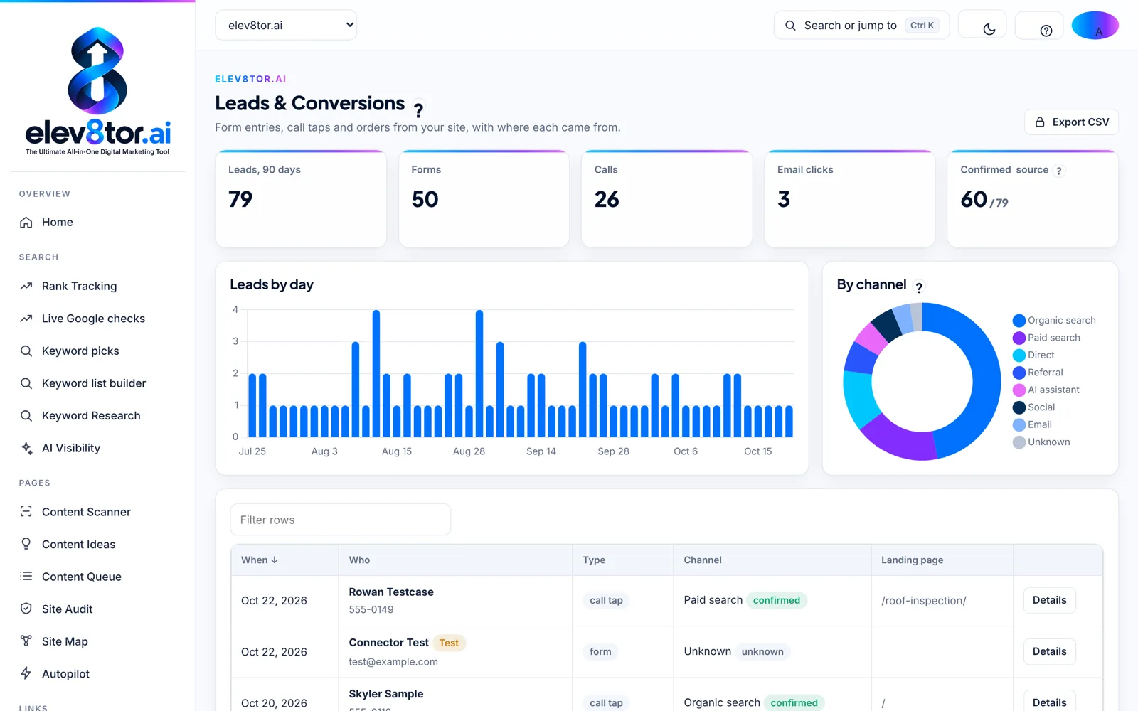elev8tor Leads and Conversions screen with leads by day and by channel