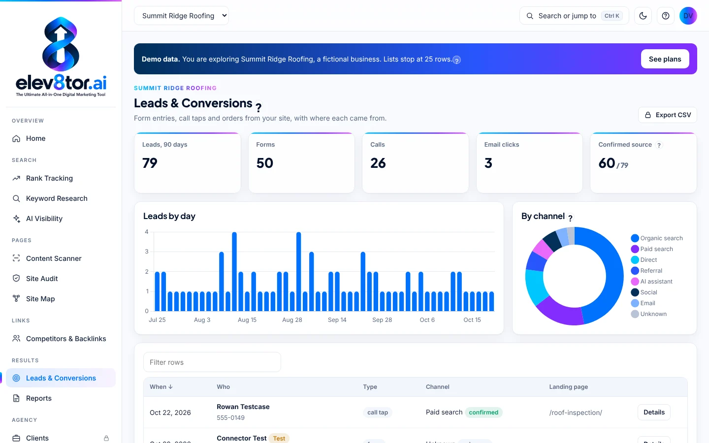 elev8tor leads and conversions screen with source attribution