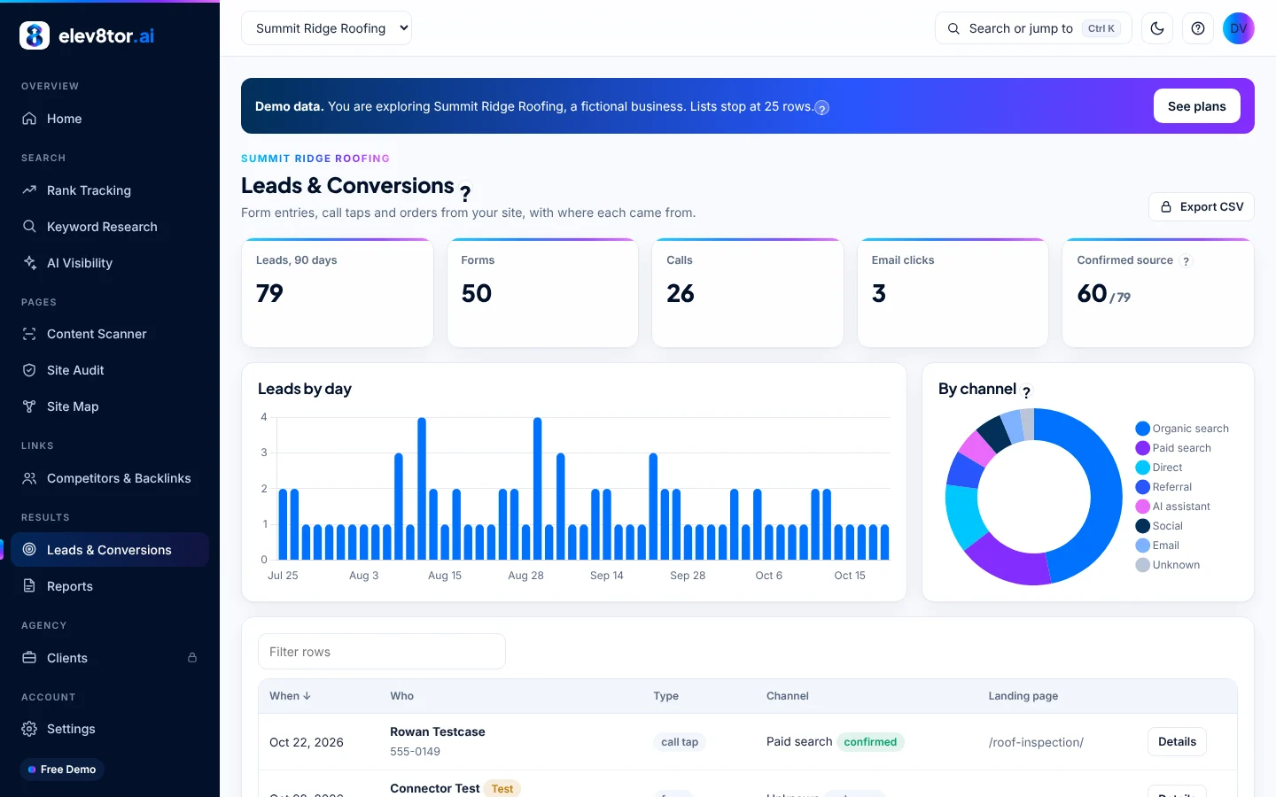 elev8tor leads and conversions screen with source attribution