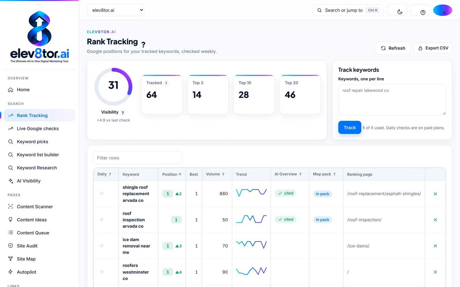 elev8tor Rank Tracking with visibility, top 3, top 10 and top 20 counts and AI Overview flags
