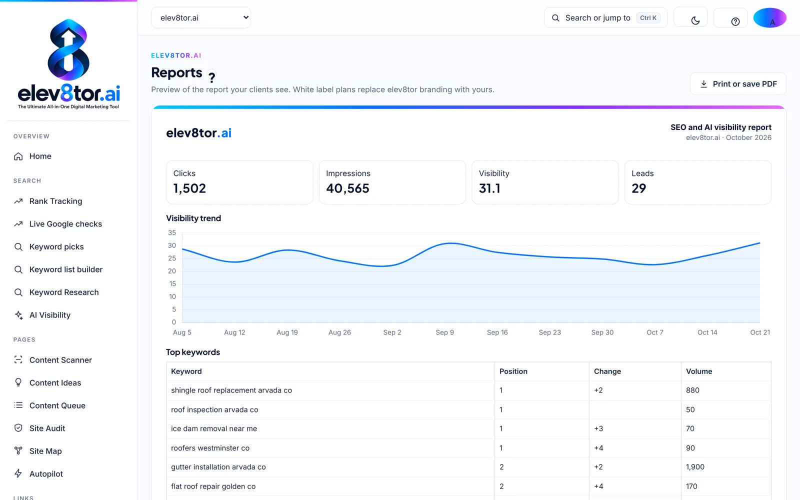 elev8tor white label SEO and AI visibility report preview