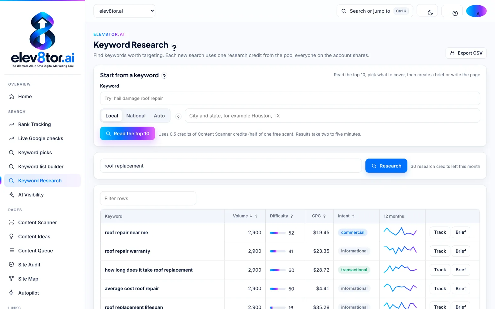 elev8tor Keyword Research with volume, difficulty, cost per click and intent