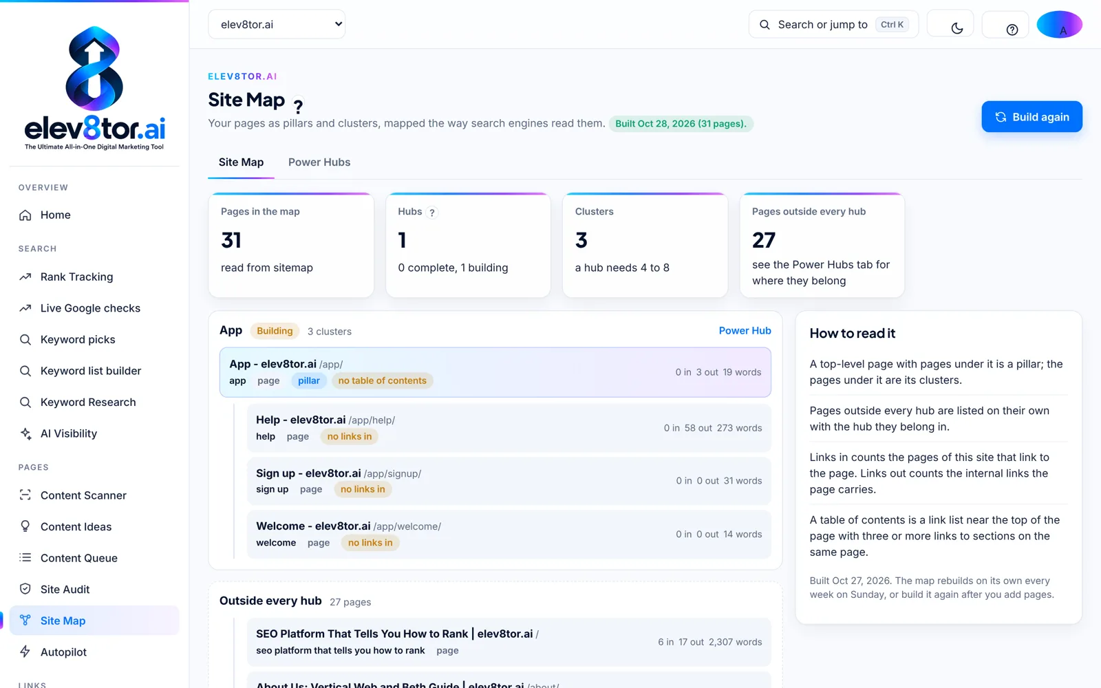 elev8tor Site Map with pages in the map, hubs, clusters and pages outside every hub