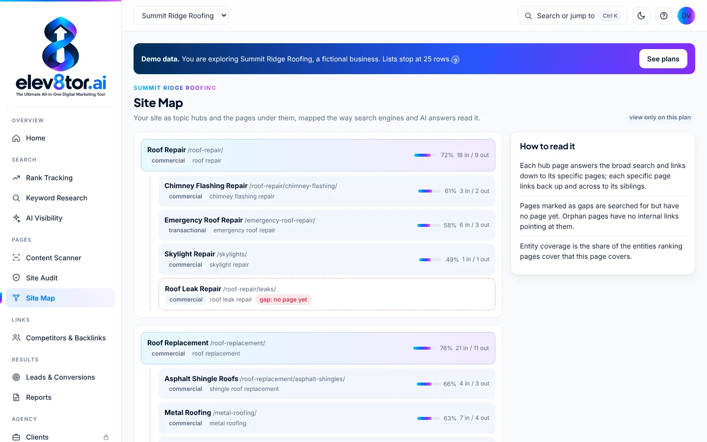elev8tor site map showing topic hubs, gaps and internal link counts