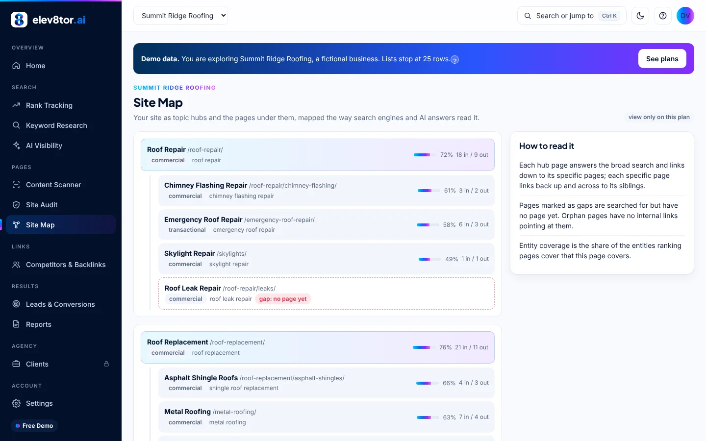 elev8tor site map showing topic hubs, gaps and internal link counts
